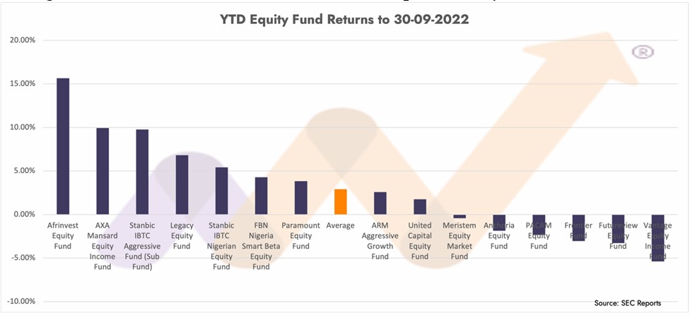 Mutual funds