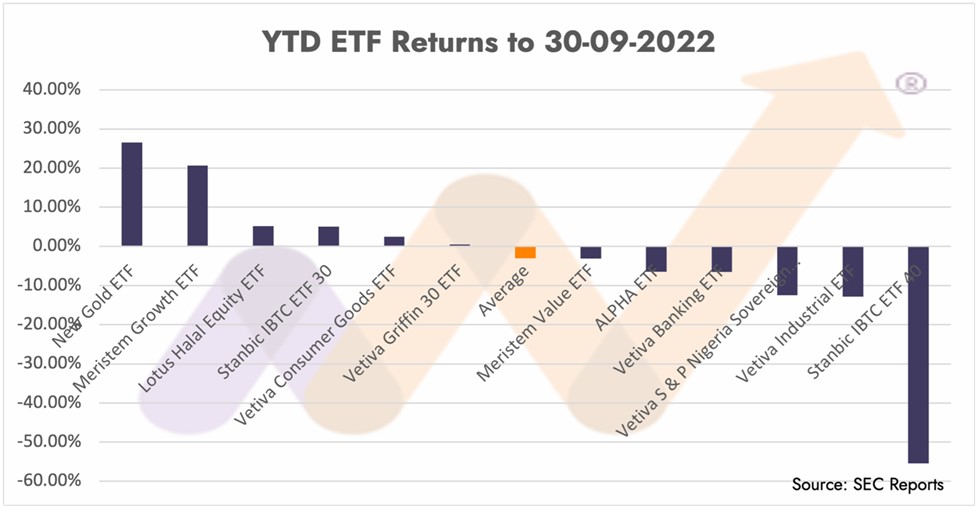 Mutual funds