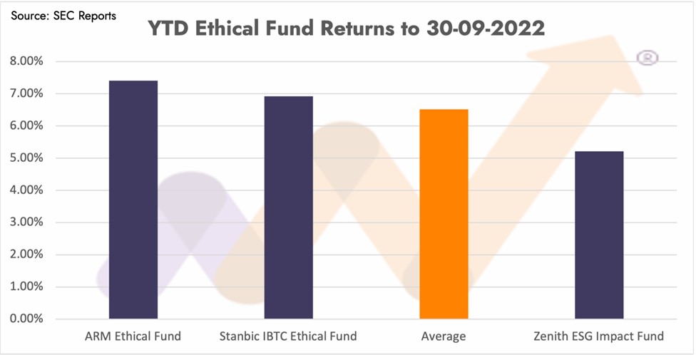 Mutual funds