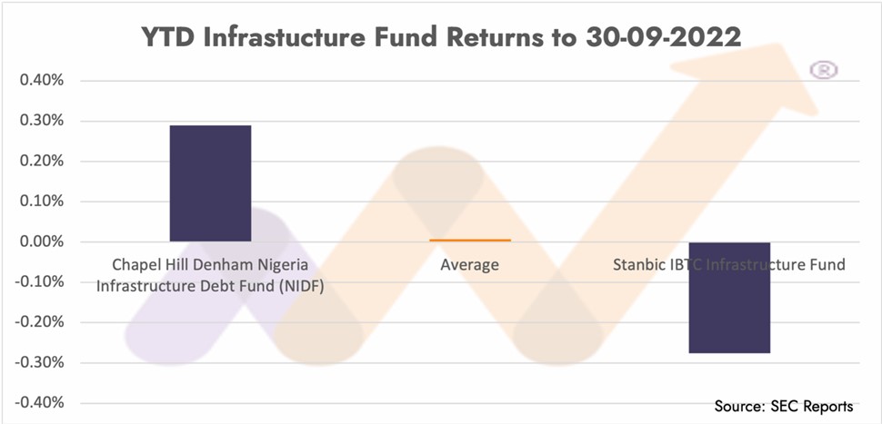 Mutual funds