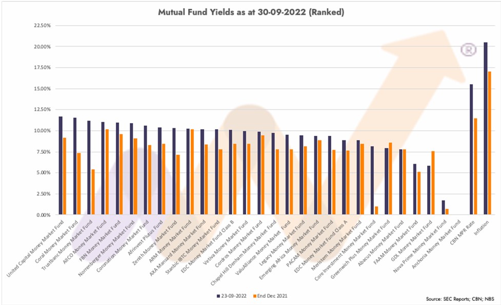 Mutual funds