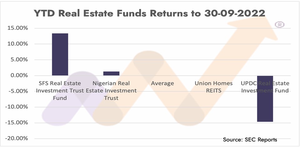 Mutual funds