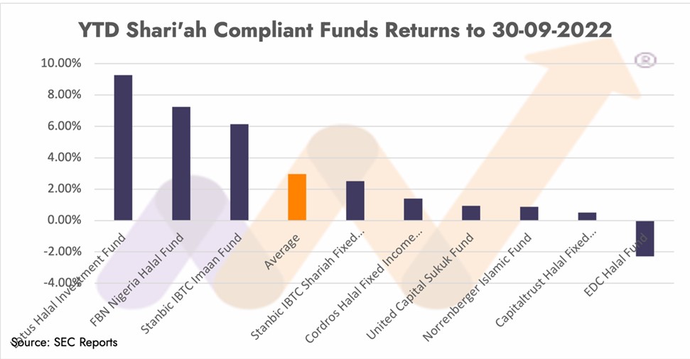 Mutual funds