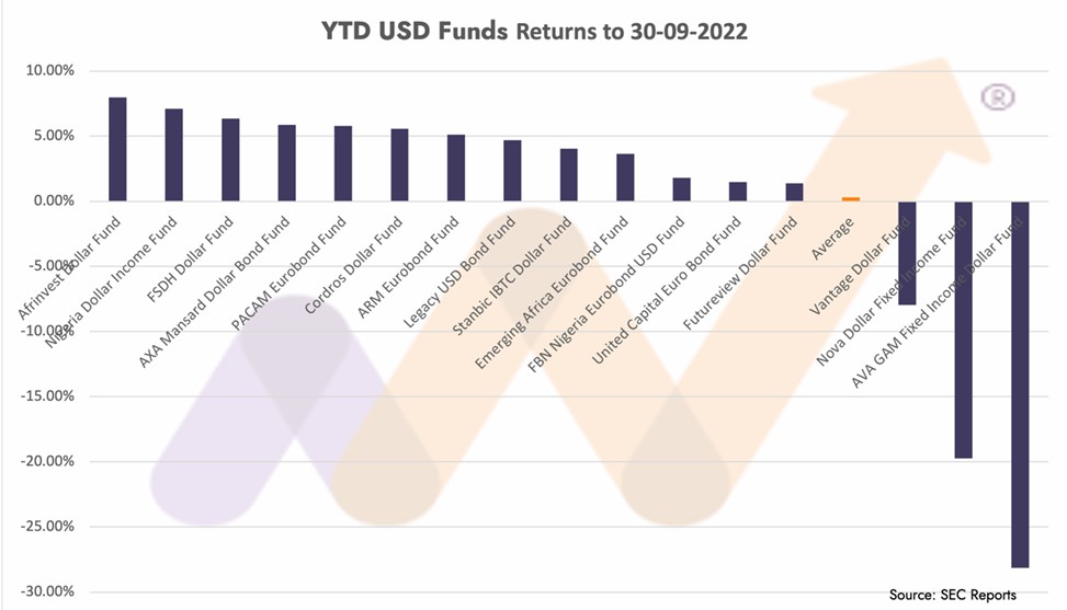mutual funds