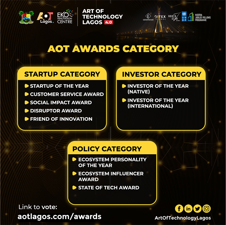 Art of Technology 4.0 announces the first edition of the Tech Ecosystem award