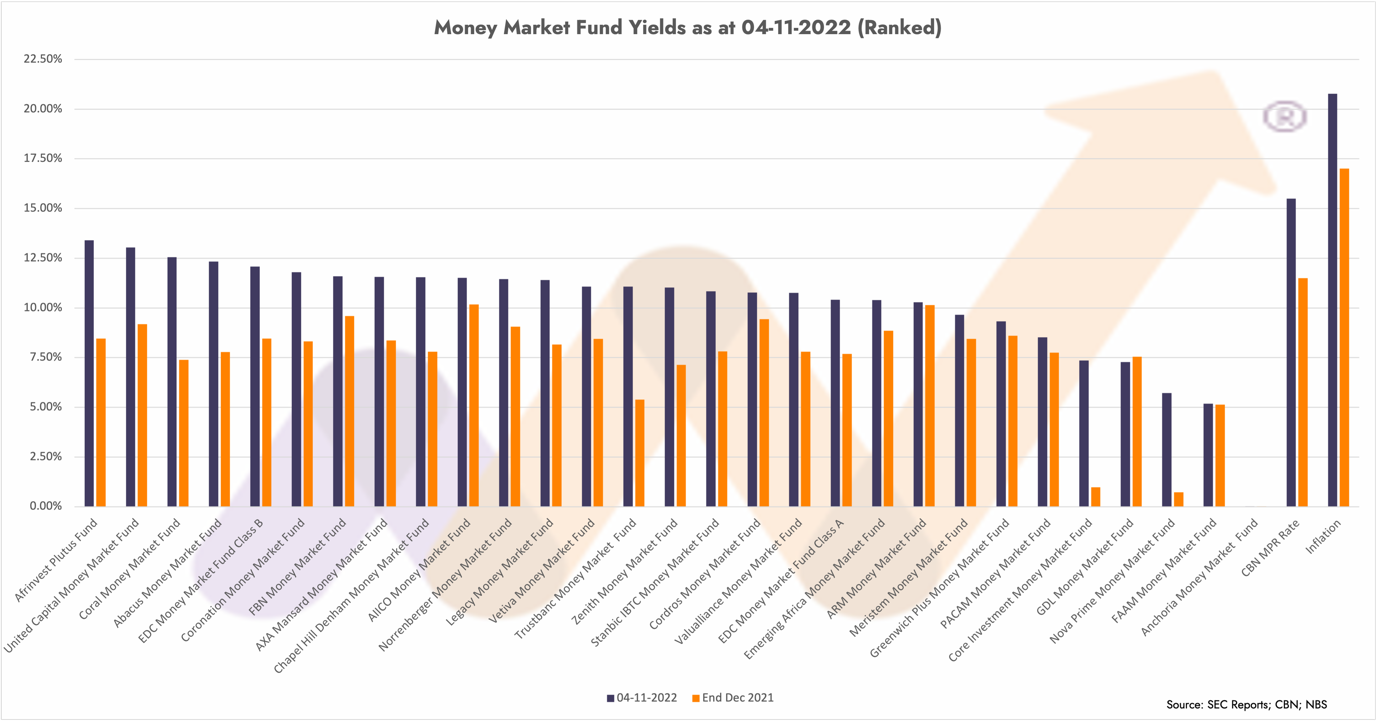 Mutual Fund Sector in Focus: Money Market Mutual Funds