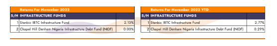 Price returns only. Distributions excluded