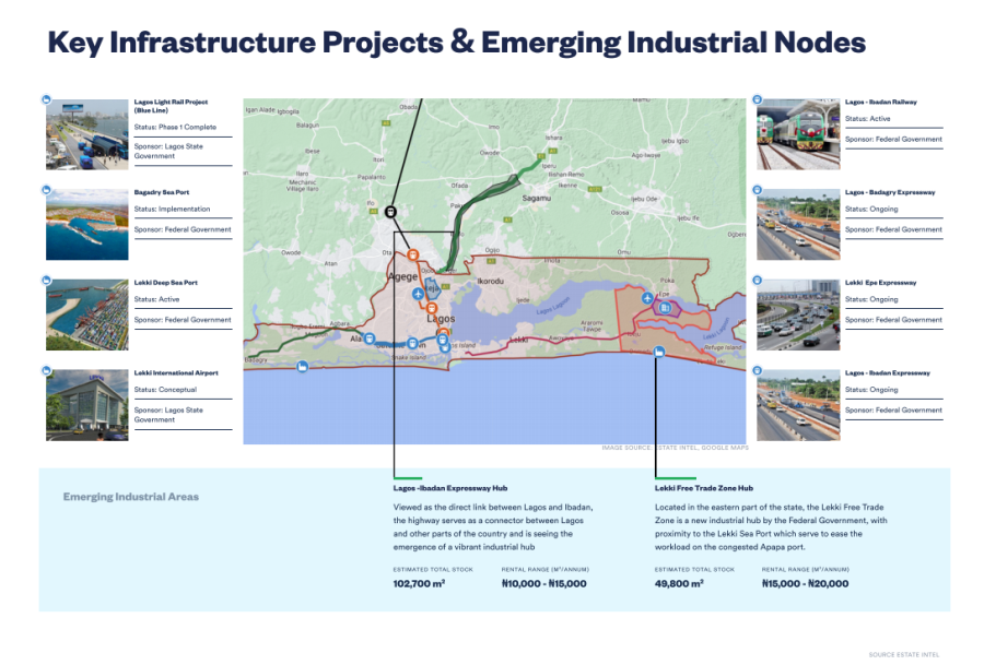 Key Infrastructure Projects Driving the Emerging Industrial Nodes