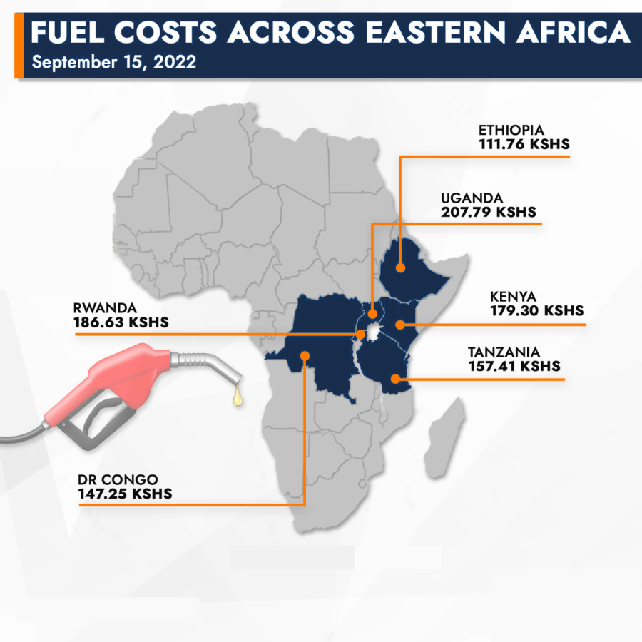 How Soaring Fuel prices could affect Kenyan Real Estate