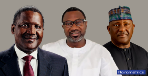 Dangote, Otedola, Abdulsamad, Adenuga only Nigerians in 2024 list of Forbes Richest people in the World  
