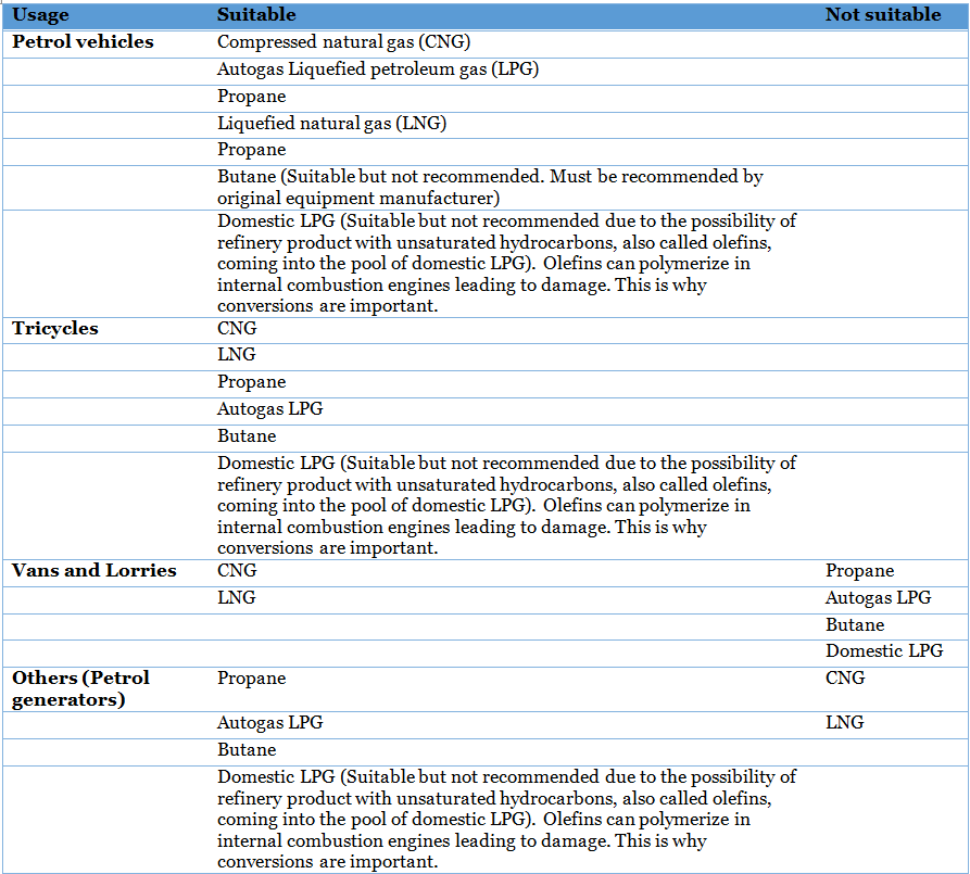 petroleum products
