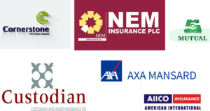 Top Nigerian insurance firms pay N40.439 billion in claims in Q1 2024 