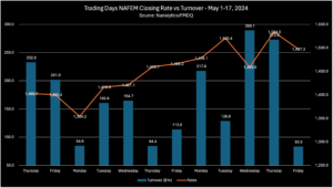Analysis: Has Nigeria’s exchange rate hit “Price Discovery”?
