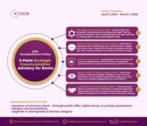 CBN’s 2024 recapitalisation policy: Five-point strategic communication advisory for banks