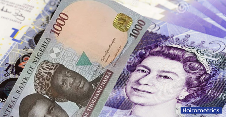 Naira strengthens against British Pound Sterling, hits N1,788/£