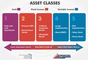 Invest to match investment objectives not return- By Kalu Aja