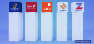 UBA, Zenith Bank, Access Corp lead analysts’ projections of Tier-1 Banks returns for 2026 