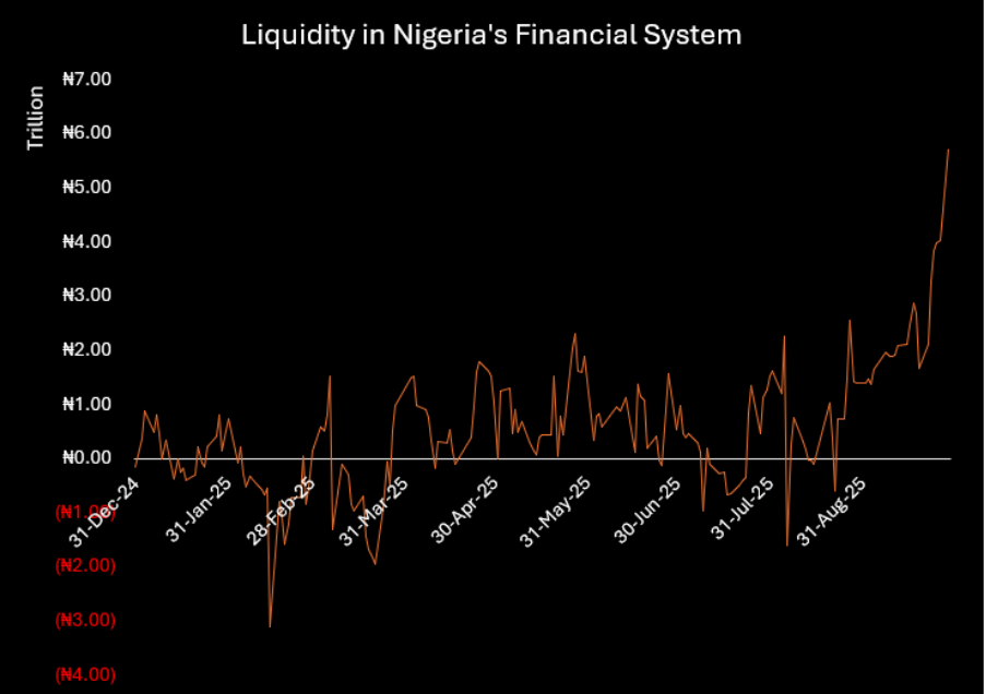 System liquidity flow