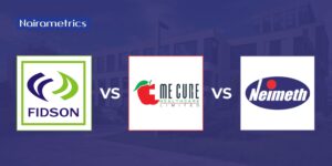 Fidson vs Mecure vs Neimeth: Which pharma stock offers better value for investors? 