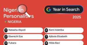 Natasha Akpoti, Eberechi Eze top Nigerians’ Google search for 2025 