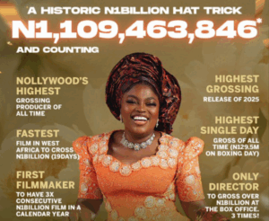 Funke Akindele’s ‘Behind the Scenes’ grosses N1.1 billion in 17 days 
