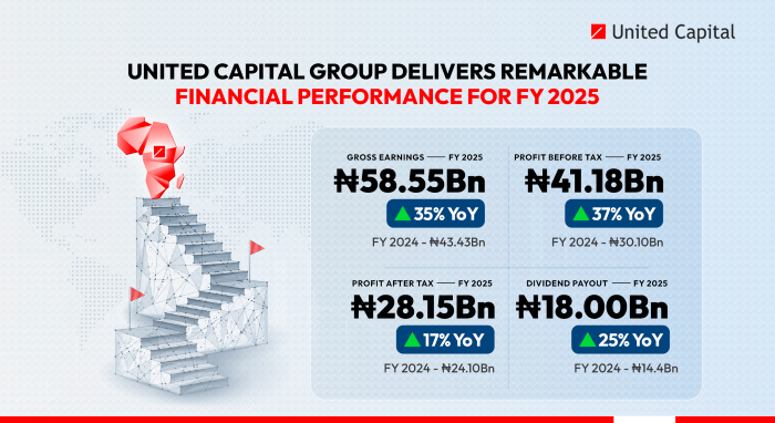 United Capital