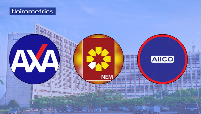Top 10 NGX-listed insurance companies by gross premiums in 2025 