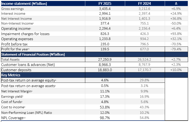 Firstbank