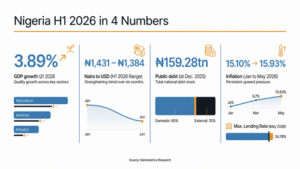Slow GDP, rising inflation, elections point to an uncertain 2026 H2