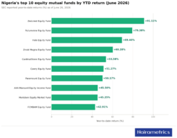 Best performing Equity Mutual Funds in Nigeria as of June