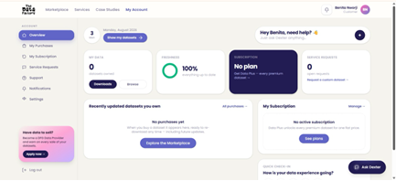 Data marketplace
