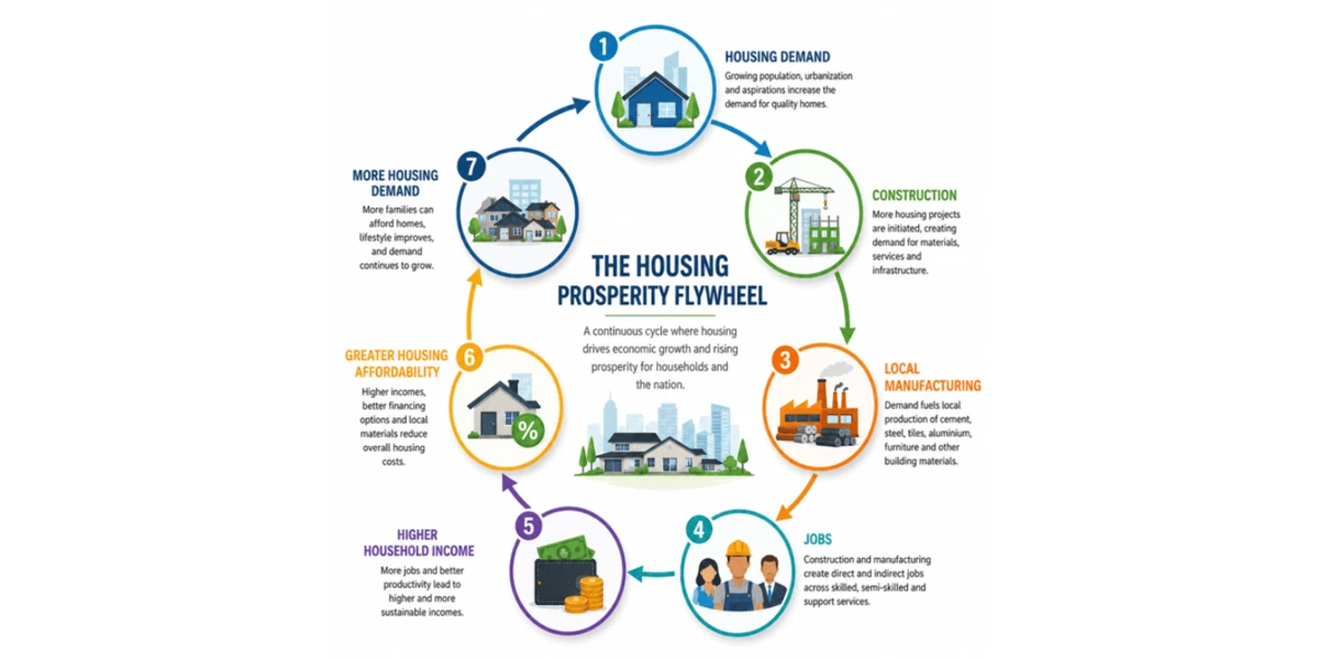 Housing scheme