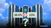 What the CBN MPR at 23% means for investments in bonds, mutual funds and pension funds