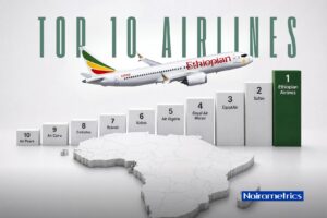 Top 10 airlines in Africa by seat capacity in September 2026