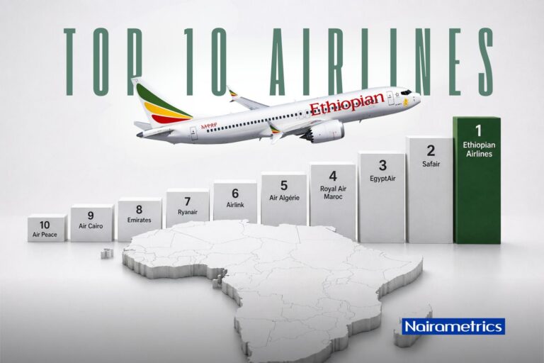 Top 10 airlines in Africa by seat capacity in September 2026