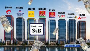 MEGACAPS: These are the only NIGERIAN STOCKS worth over $5 billion