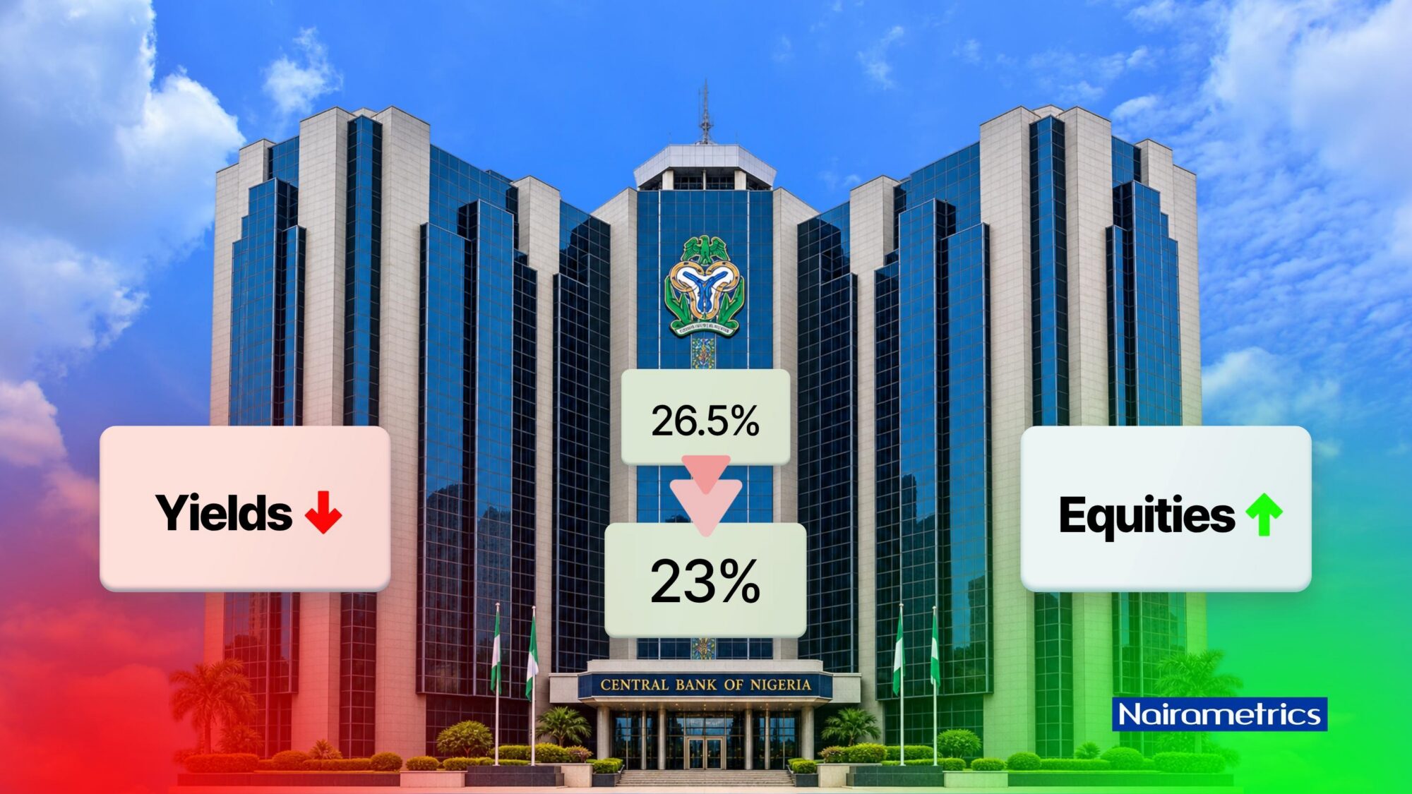 La Banque centrale du Nigeria abaisse son taux directeur de 350 points, à 23 %