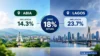 Why 18% returns make you richer in Abia but poorer in Lagos