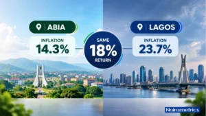 Why 18% returns make you richer in Abia but poorer in Lagos