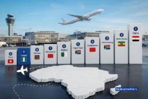 Top 10 busiest airports in Africa in September 2026