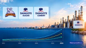 How other Dangote Group companies performed after listing