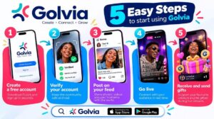 Golvia Unveils Revolutionary ‘Social Commerce Wheel’ to Monetize Africa’s Digital Creative Economy
