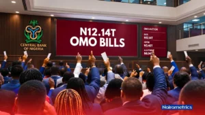 Investors chase N12.14 trillion in OMO bills as CBN rates fall